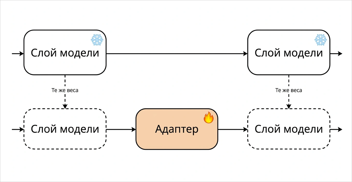 Как добавить в умную колонку новые команды и ничего не сломать - 4